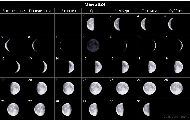 Луна в марте месяце 2024 года