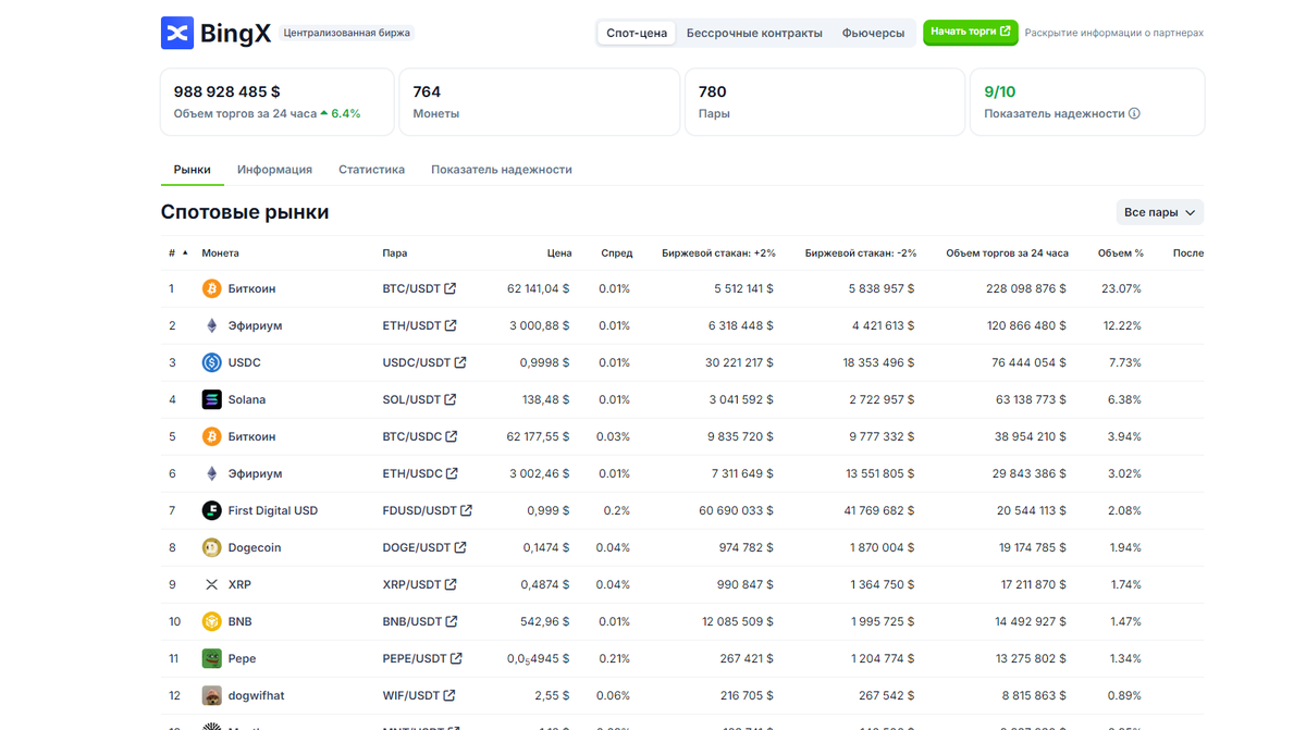 НА БИРЖЕ BINGX МОЖНО ТОРГОВАТЬ ВАЛЮТНЫМИ ПАРАМИ?