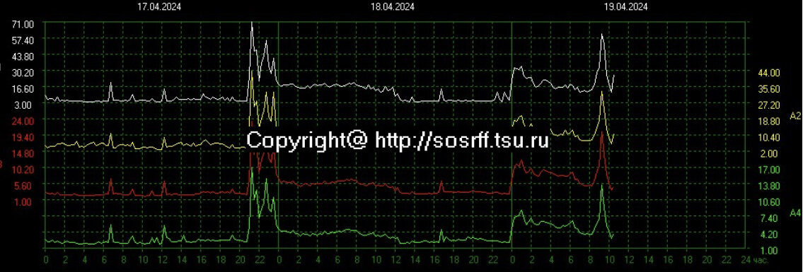 Информация с http://sosrff.tsu.ru