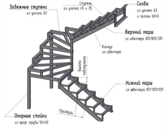 Винтовая лестница своими руками + фото, чертежи, видео