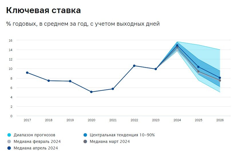 Вести банка россии