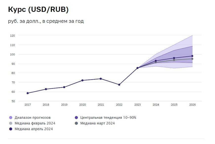 Национальный банк Кыргызской Республики