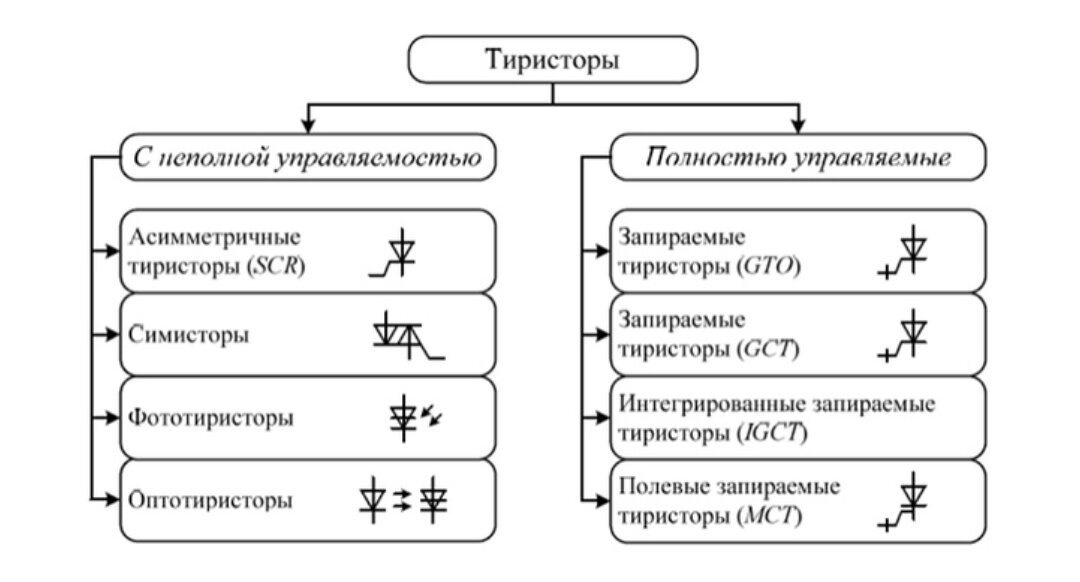 Мы все ТИРИСТОРЫ!!!