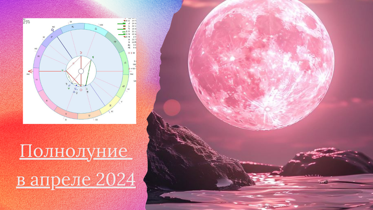 Фаза луны в марте 2024 для посадки