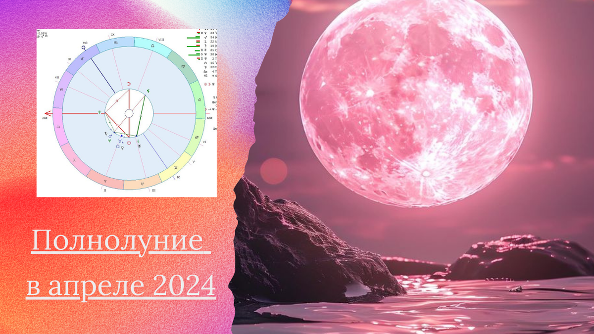 Лунный календарь на апрель 2024г пикирование томатов