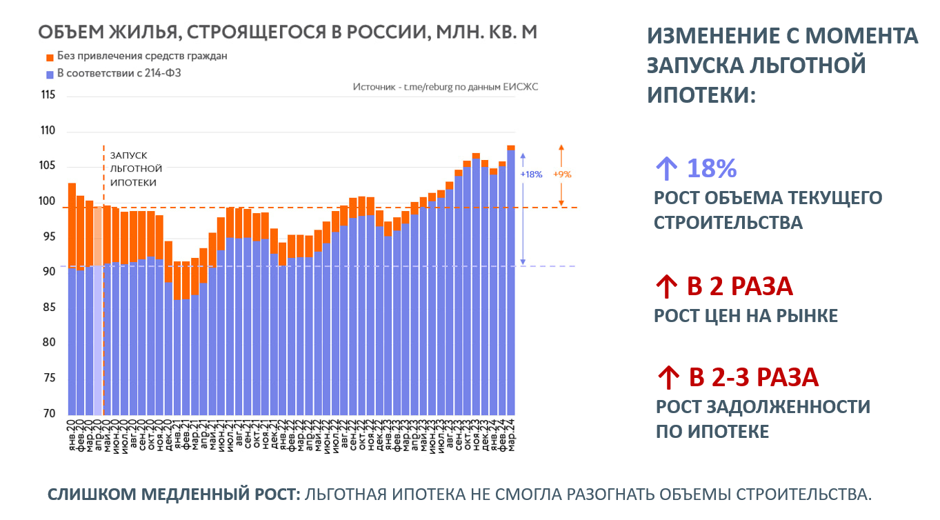 Почему темпы роста цен на жилье в крупнейших городах так сильно отличаются?