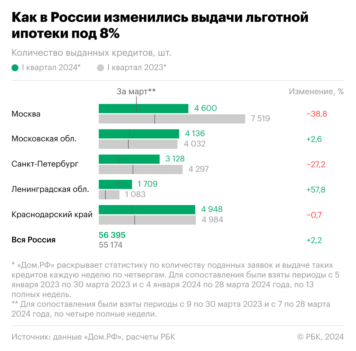 Ипотека 2023 2024 год