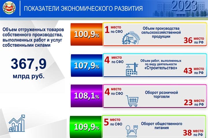 Слайд из доклада главы РХ 