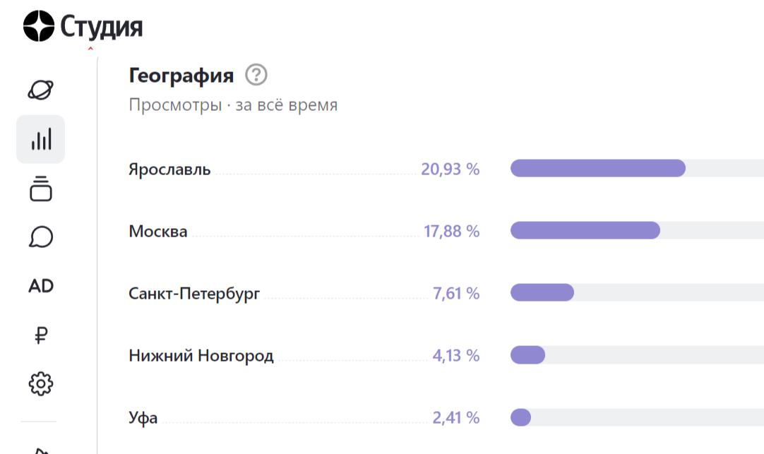 Привет Ярославцам)