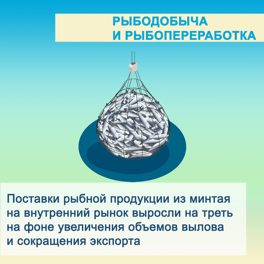 Доклад «Региональная экономика»: производство продолжило расти в условиях  высокого внутреннего спроса | Центр Мой бизнес | Хабаровский край | Дзен