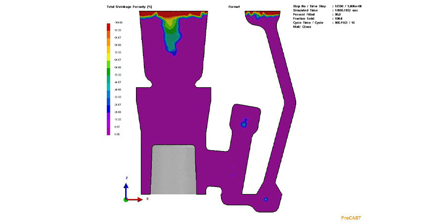 Рисунок 2. Распределение усадочной пористости по сечению отливки