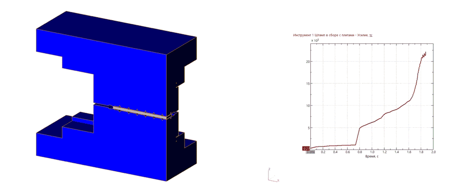 Рис. 4. Распределение интенсивности напряжений изделия