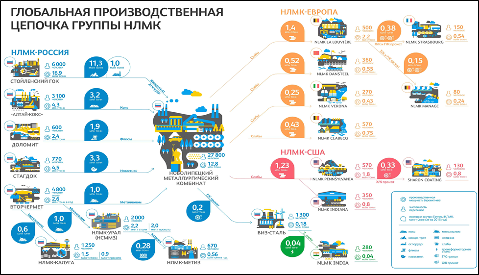 Дивиденды нлмк реестр