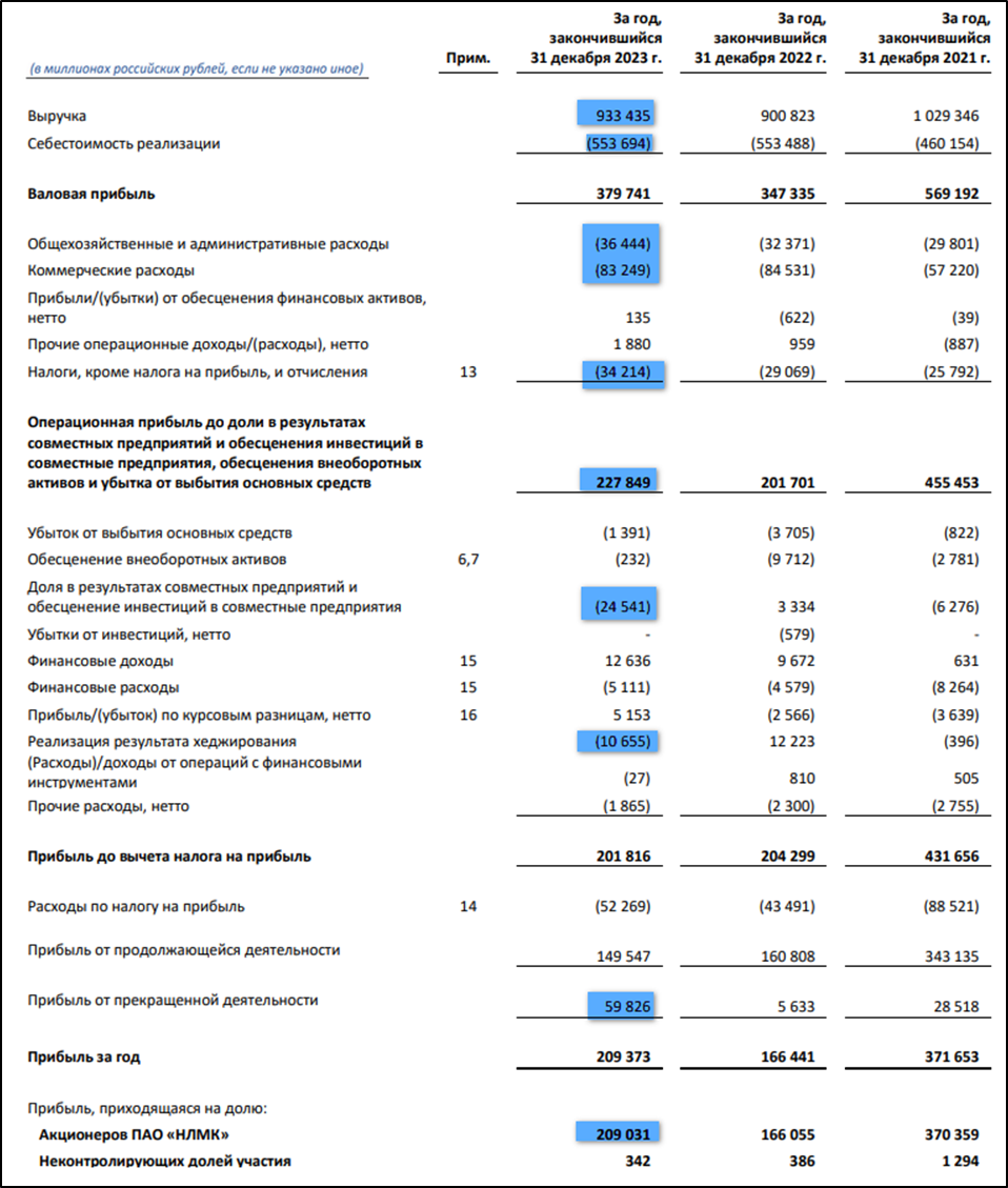 Нлмк отчет 2024