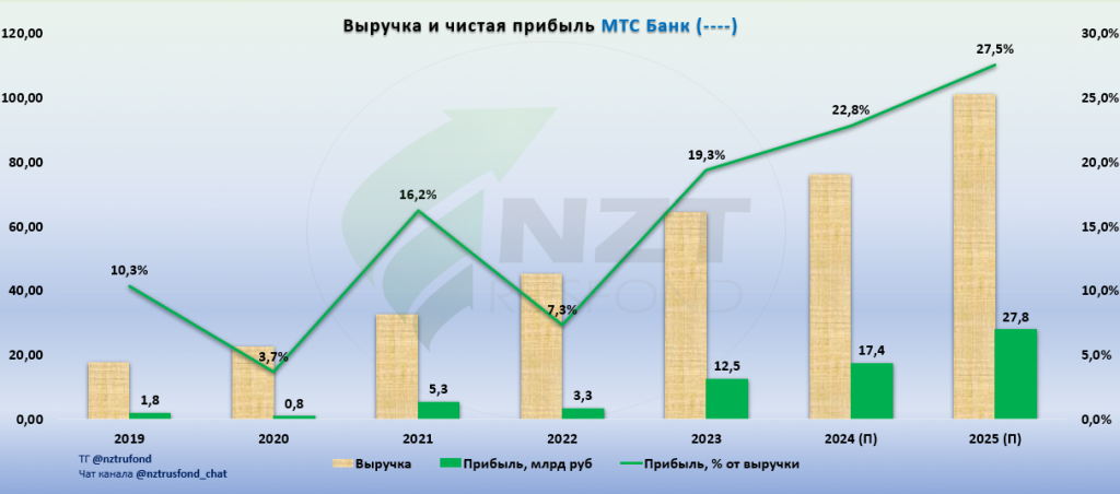 01 декабря 2023 г