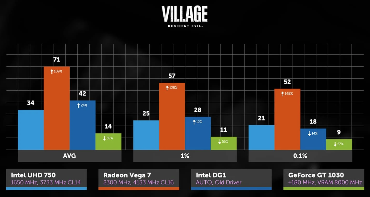 Vega 8 тесты в играх. RX Vega 7. AMD Vega 7 Core. Видеокарта Radeon Vega 7. Видеокарта Video Radeon Vega 7 Core.