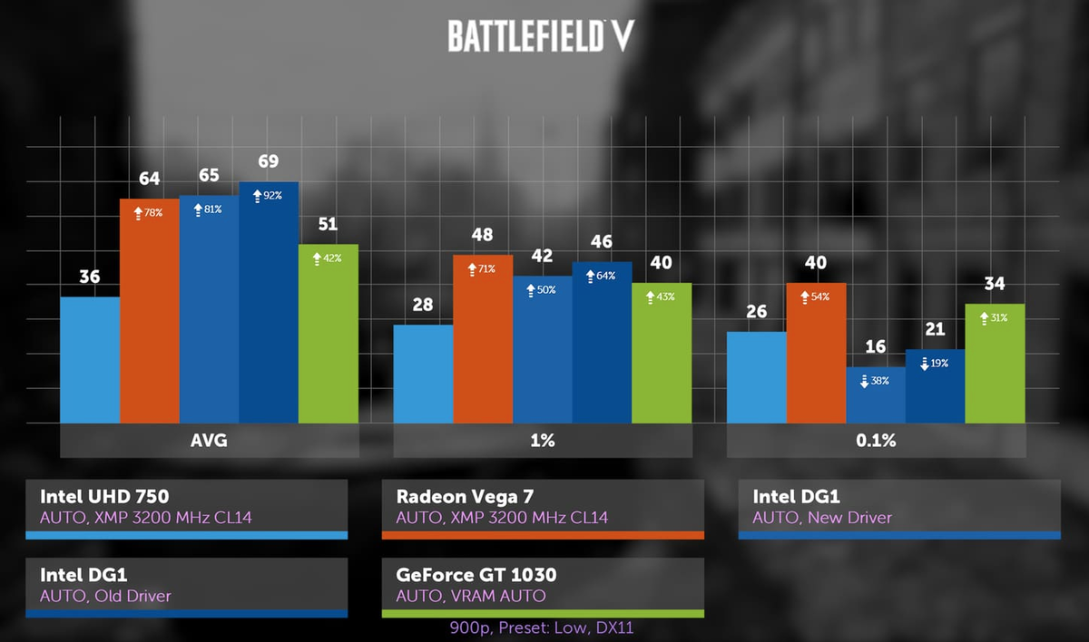 Какая встроенная графика лучше в 2024? Сравниваем Radeon Vega и Intel HD  Graphics | Рейтинги железа | Дзен