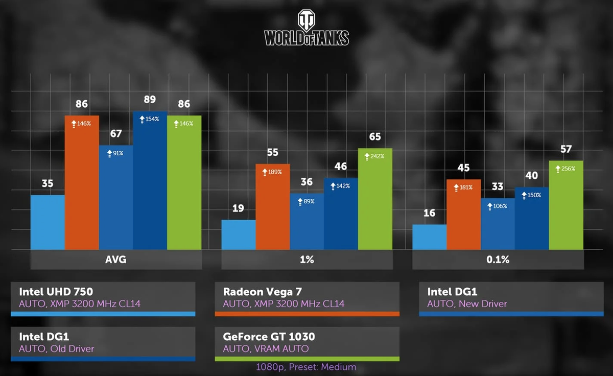 Какая встроенная графика лучше в 2024? Сравниваем Radeon Vega и Intel HD  Graphics | Рейтинги железа | Дзен