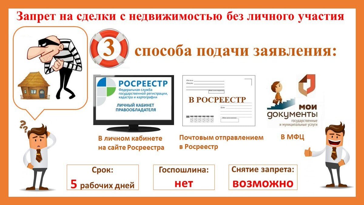 Как сделать запрет на продажу квартиры. Заявление в МФЦ О запрете сделок с недвижимостью. Запрет на сделки с недвижимостью. Заявление в МФЦ О запрете сделок с недвижимостью без личного участия. Запрет на сделки с недвижимостью без личного участия.