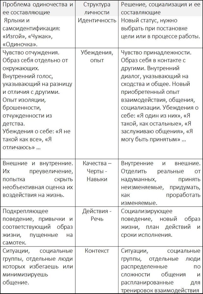 Одиночество - одна из главных причин самоубийств в Казахстане