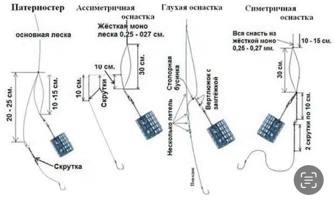 Монтаж фидерной снасти на леща