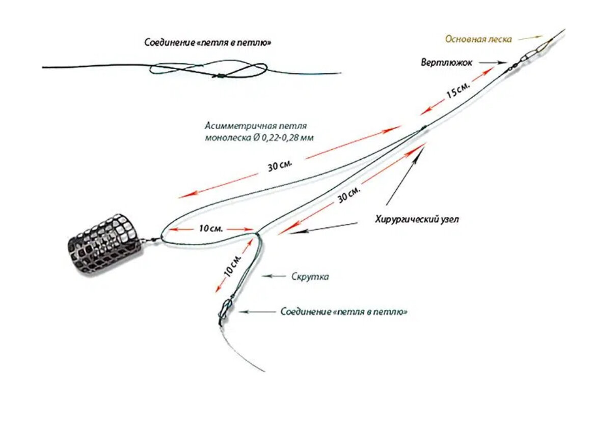 Ловля на зимний фидер. Фидер под водой. Спиннинг самурай. Кормушка фидерная 15гр. Фидер зимой.