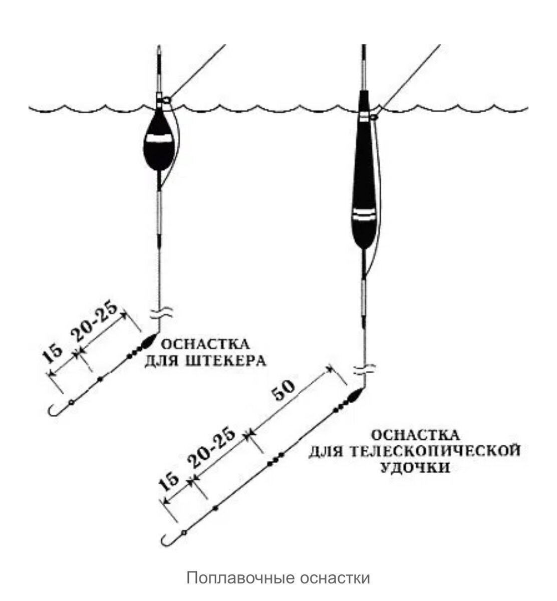 Какой длины поводок на леща. Оснастка поплавочной удочки на течении схема. Оснастка поплавочной удочки с катушкой для ловли карася. Поплавочная оснастка для ловли леща на течении. Схема ловли на поплавочную удочку.