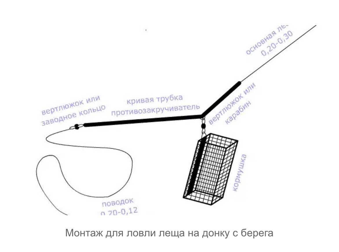 Монтаж фидерной снасти на леща