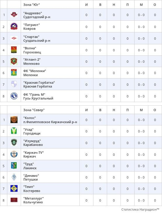Таблица чемпионата болгарии по футболу