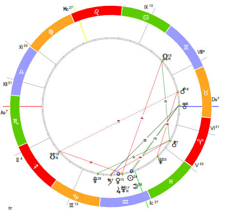 Фигура Джонса "Связка"