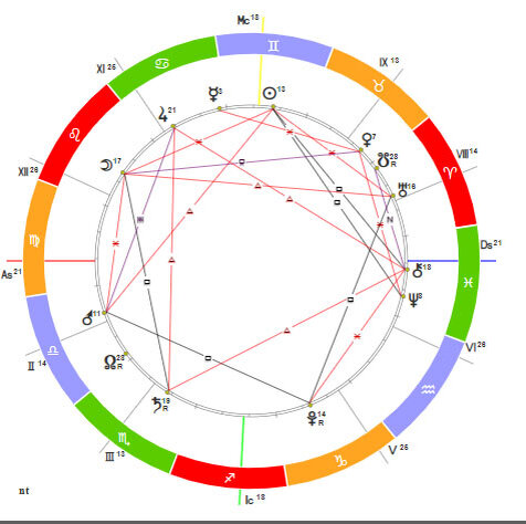 Фигура Джонса "Брызги"