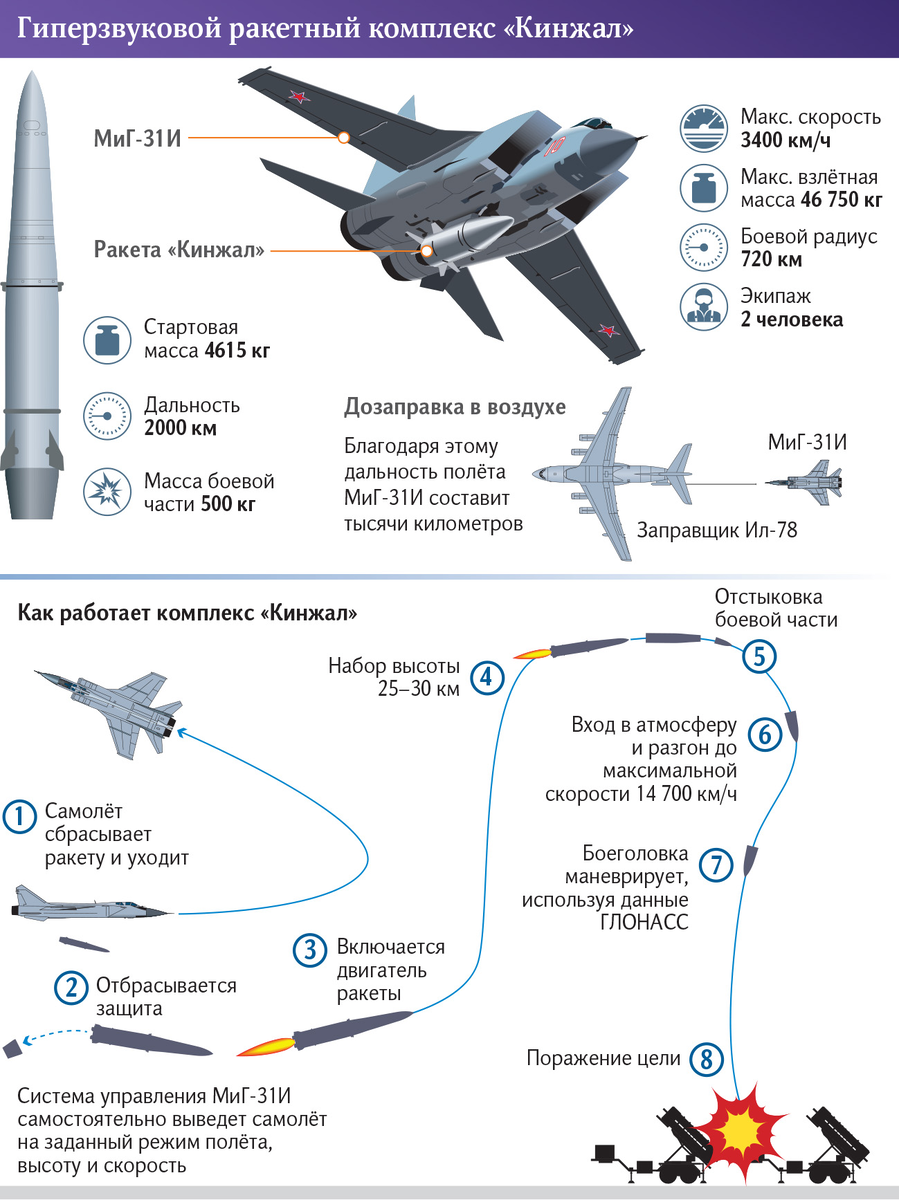 Картинка редакции ООО «МИЦ «Известия»