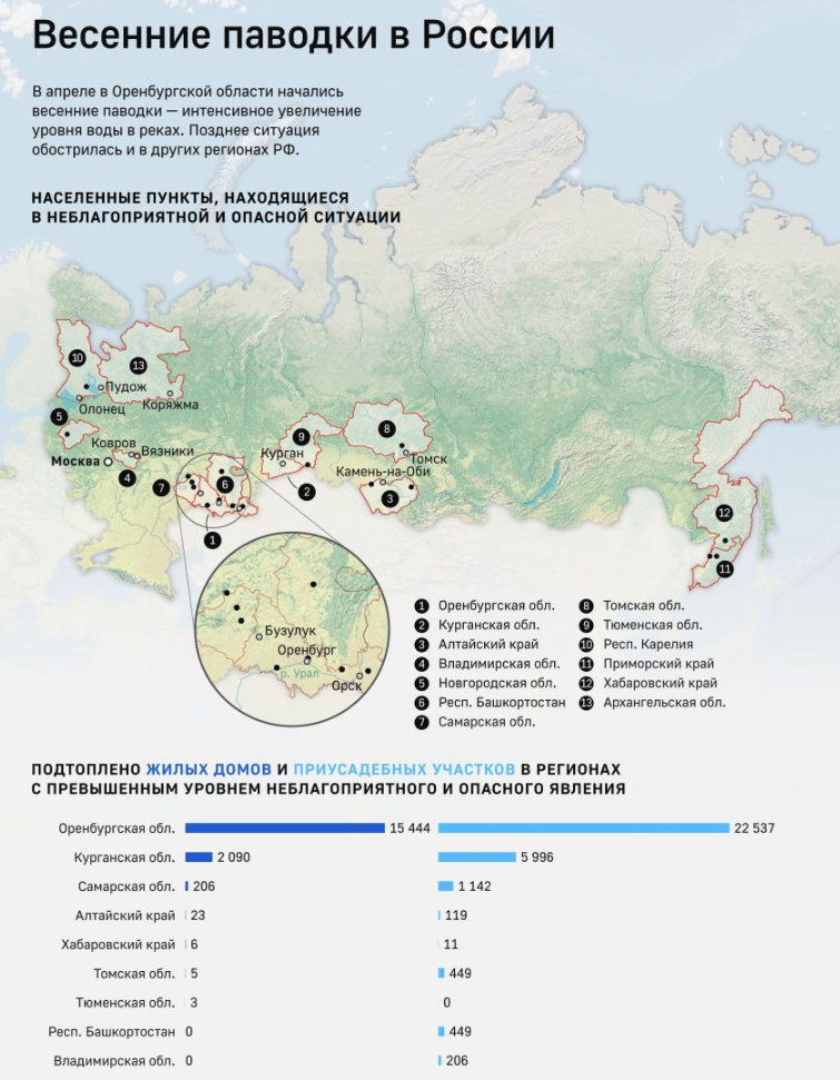 чтобы у наших читателей все разрозненные сюжеты в голове могли бы объединиться в одну картинку - вот вам картинка нынешнего потопа в российских, так сказать, масштабах...