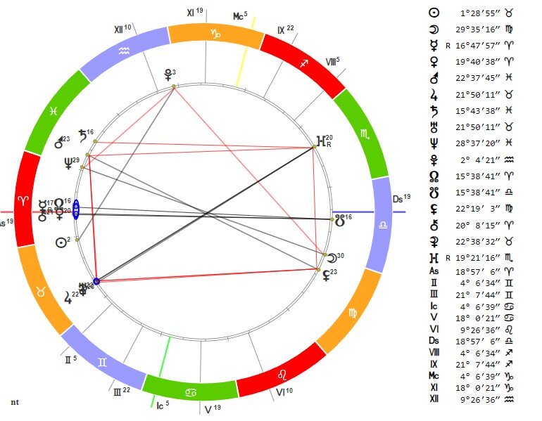 Юпитер уран соединение. Соединение юпитера и урана в каких годах. Соединение сатурна и юпитера в натальной карте. Соединение юпитера и урана в каких годах. Соединение юпитера и урана в каких годах.