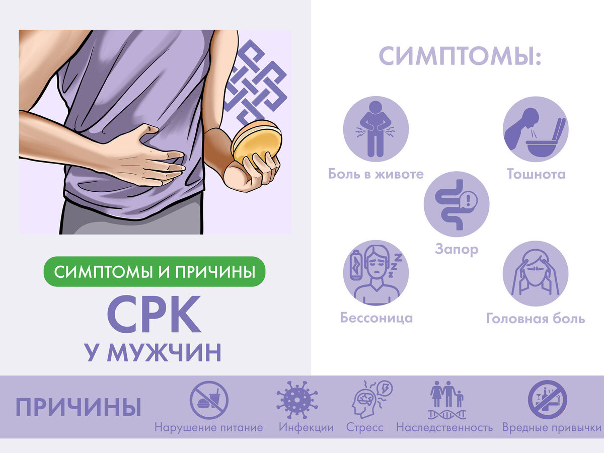 Симптомы и причины СРК у мужчин 