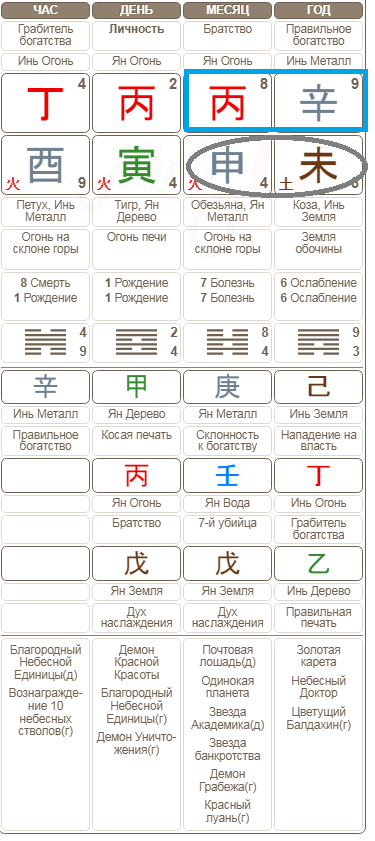 Что такое Ба Цзы: как рассчитать и расшифровать предсказания китайской астрологии