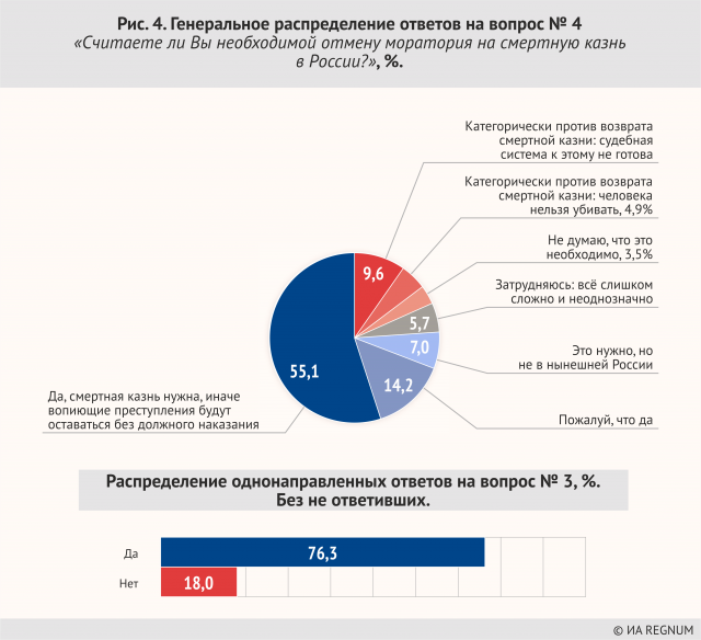 Итоги опроса, проведённого ИА REGNUM в 2020 году 