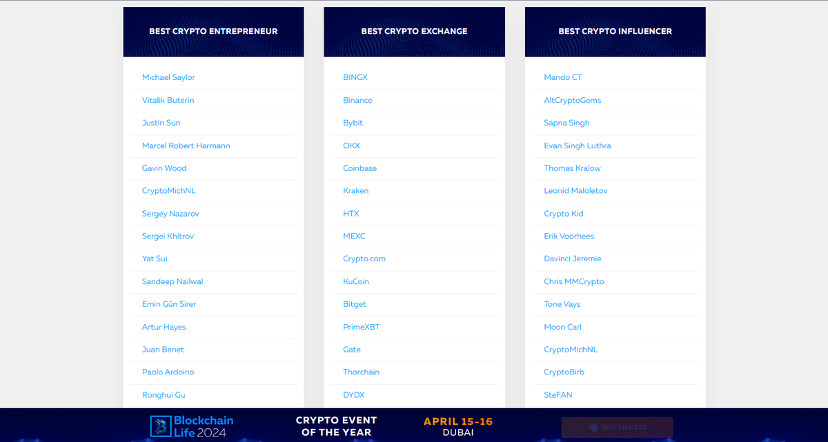 БЛОКЧЕЙН LIFE 2024 ДУБАЙ: КАКИЕ БИРЖИ БЫЛИ ПРЕДСТАВЛЕНЫ?