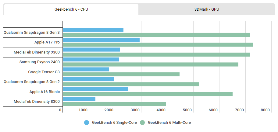 Источник: androidauthority.com