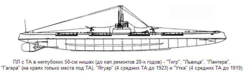 Отличительные особенности подводных лодок типа "Барс"