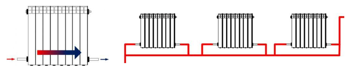 Схема подключения радиатора низ-низ и вариант ее применения в схеме разводки труб «Ленинградка»