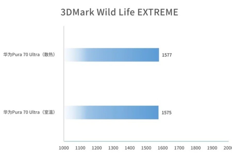 Kirin 9010 vs snapdragon 8 gen 3