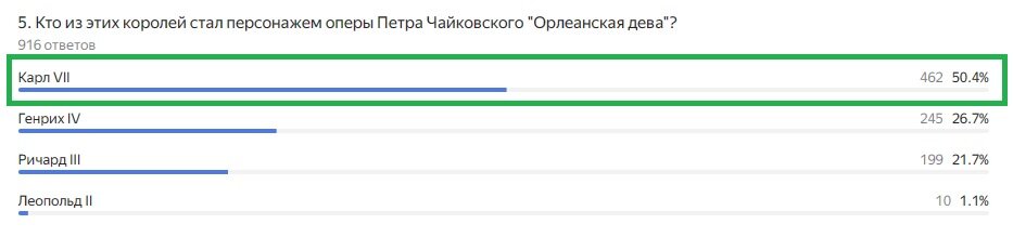 Правильный ответ: Карл VII