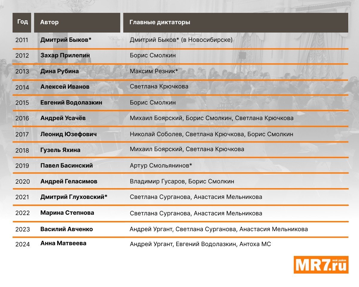 Инфографика: Павел Даиси / MR7