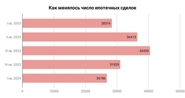 Какие товары продавать на «Авито» в 2023 – опыт реальных продавцов