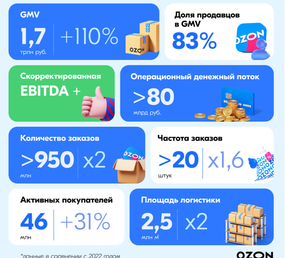 График озон на новый год
