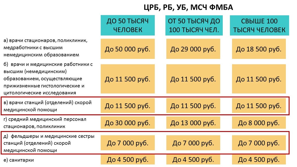 Иллюстрация А.В. Панова 