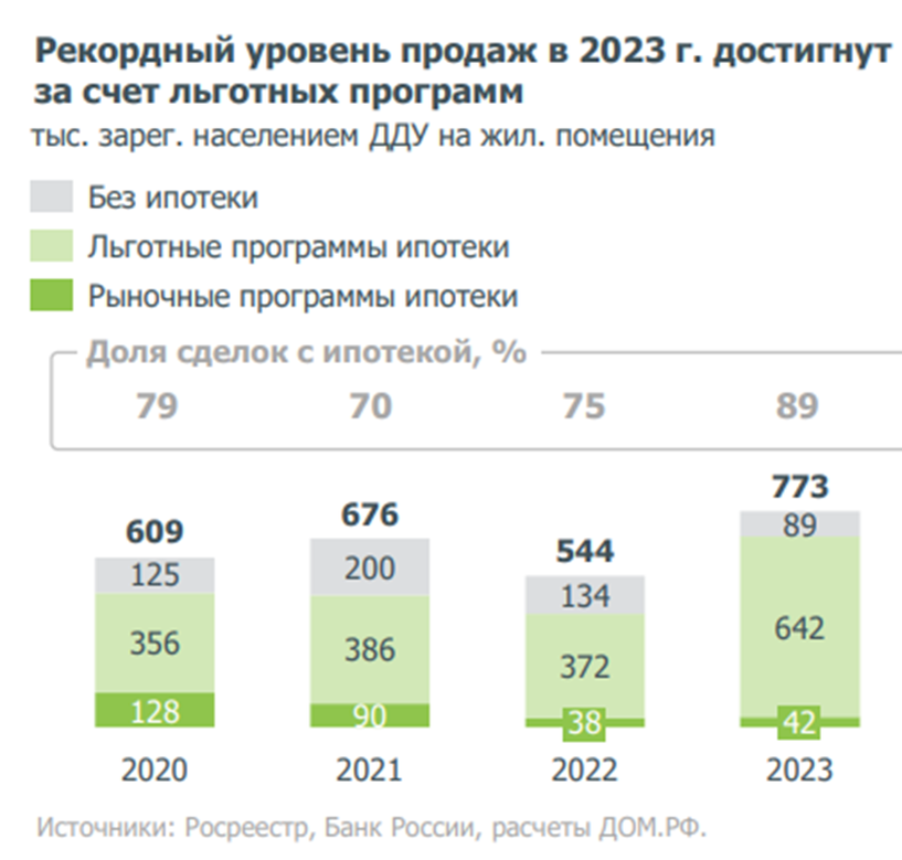 Семейная ипотека 2024 сбербанк процент условия