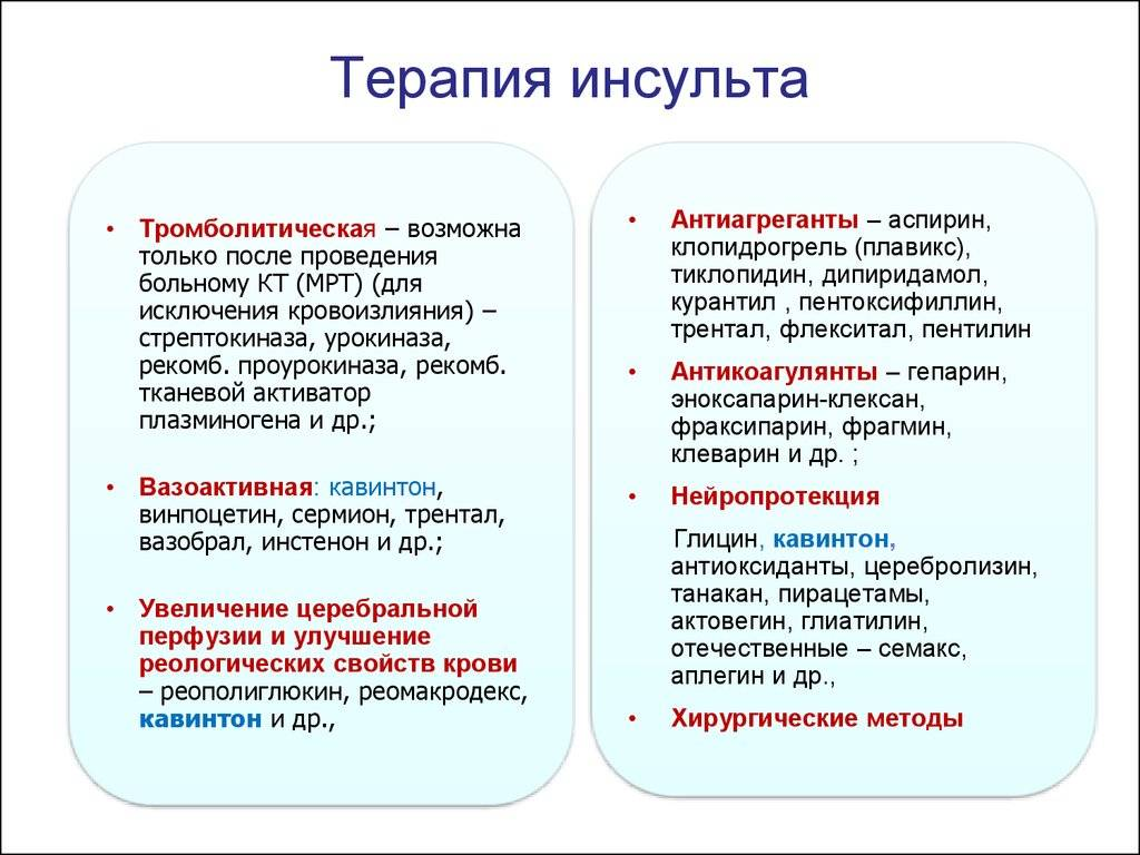 Назначения после инсульта. Медикаментозное лечение ишемического инсульта. Препараты после инсульта ишемического. Схема лечения ишемического инсульта препараты. Препараты для лечения ддяреабилитации ишемическог инсульта.