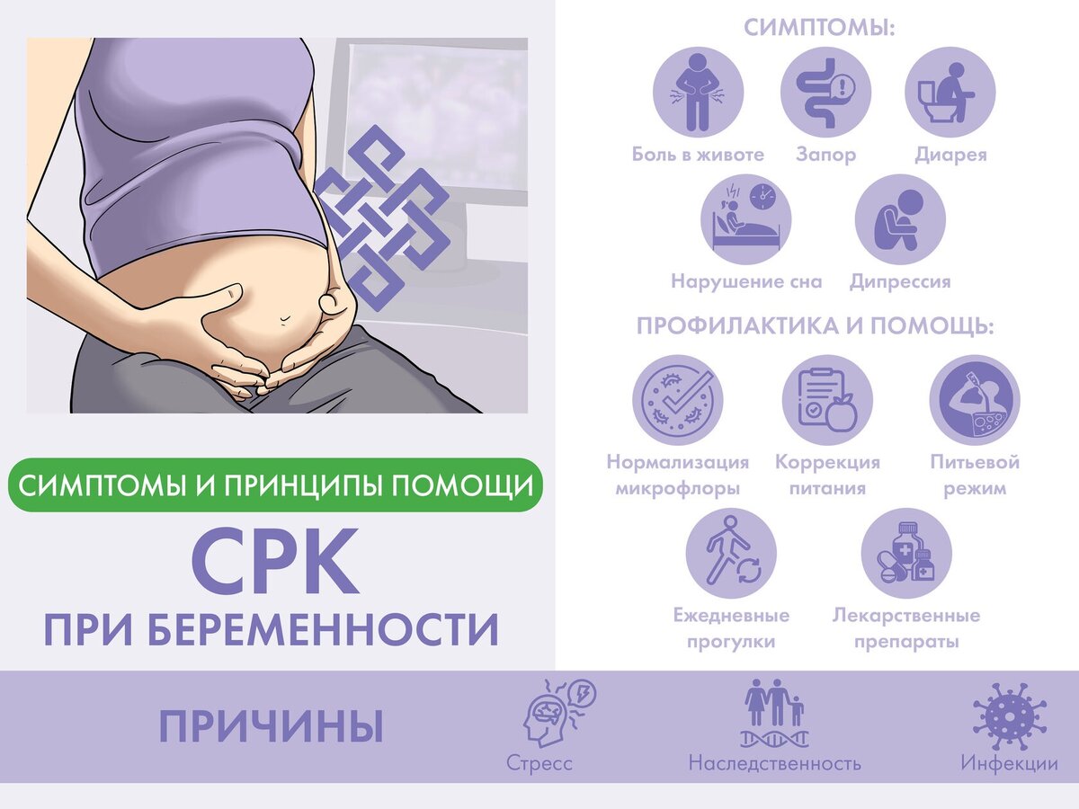 Симптомы и принципы помощи СРК при беременности 